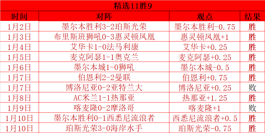 席爾瓦對新,援伊沃比和,卡斯塔涅加,皇冠体育平台,皇冠体育官方网站,皇冠体育登录入口,皇冠体育app下载