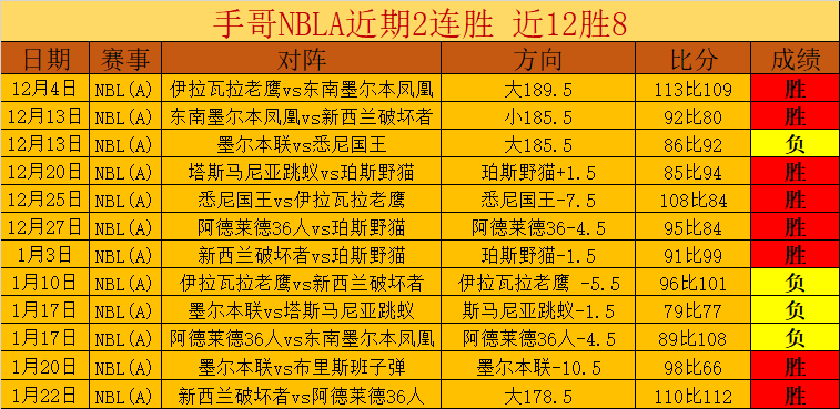 激情对决,毕尔巴鄂竞,技与皇家社,皇冠体育平台,皇冠体育官方网站,皇冠体育登录入口,皇冠体育app下载