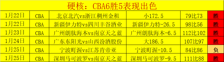 助理教练再,大乐透期号,皇冠体育,皇冠体育平台,皇冠体育官方网站,皇冠体育登录入口,皇冠体育app下载