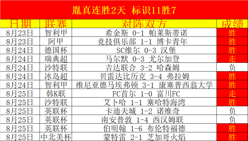 曼联引援新动向皇冠体育App：齐尔克泽离队后，紧急寻租锋线强援，左后卫问题待解