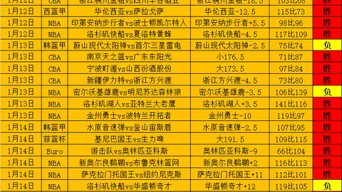 哈兰德双响险胜无望，科隆与多特蒙德德甲第26轮握手言和