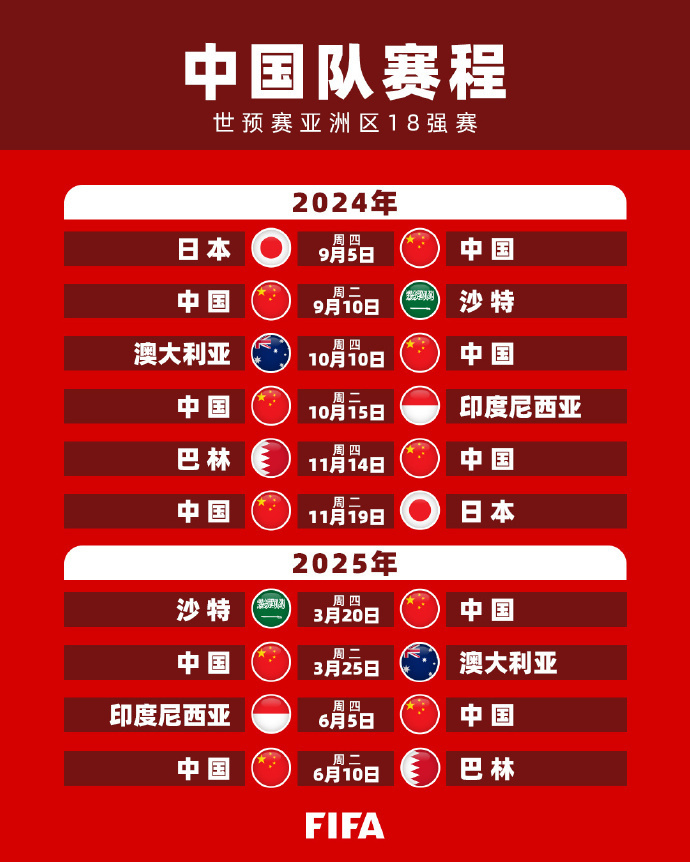 部有不同的